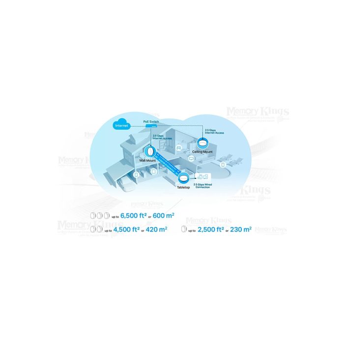 Router TP-Link Deco X50-POE Mesh AX3000 Dual Band para Conexión Rápida y Estable - Pack de 2