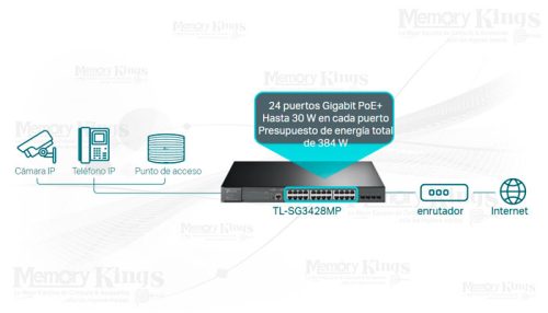 SWITCH GbE 24pt TP-LINK TL-SG3428MP adm. L2 POE+