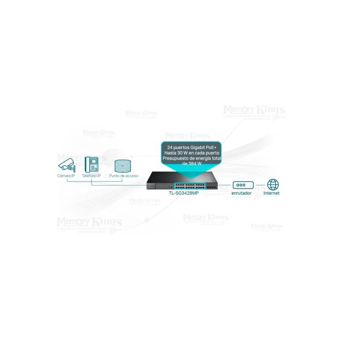 SWITCH GbE 24pt TP-LINK TL-SG3428MP adm. L2 POE+