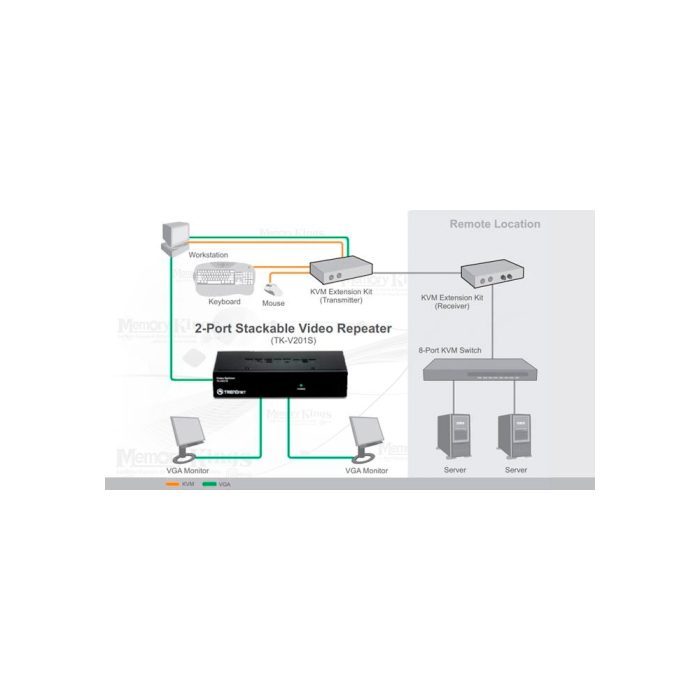 VIDEO SPLITTER VGA 2port TRENDNET TK-V201S FHD