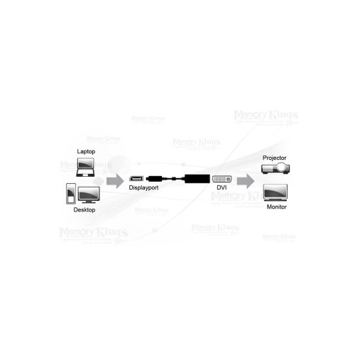 ADAPTADOR DisplayPort a DVi ENCORE ENCA-DD