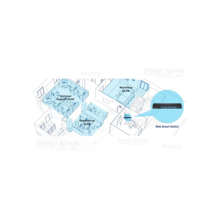 SWITCH GbE 28pt Smart TRENDNET TEG-284WS Rack