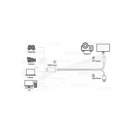 CABLE HDMI a DisplayPort 2mts KUMO 4K