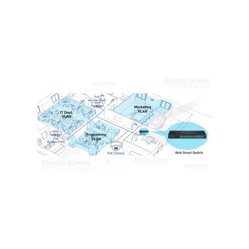 SWITCH GbE 24pt Smart TRENDNET TPE-5028WS PoE+