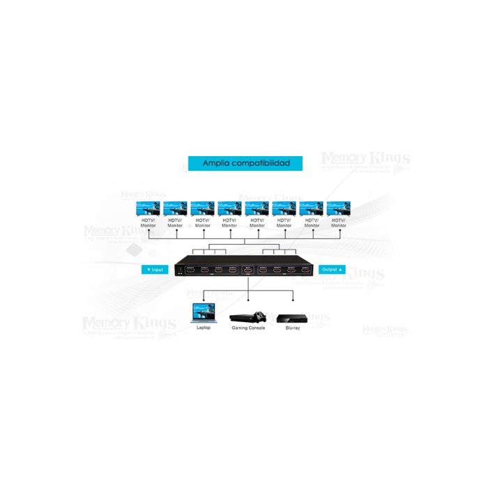 SPLITTER HDMI 8pt ENCORE ENHD-SP08 4K 3D 60HZ HDCP